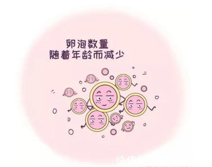 孕前检查