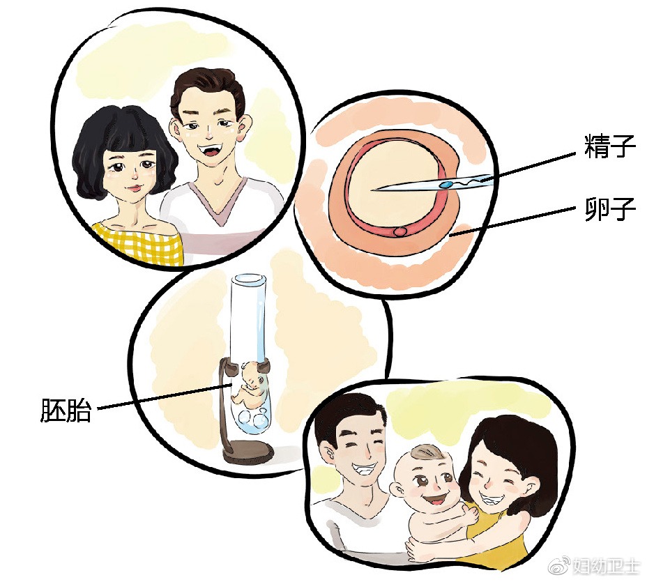 经期同房