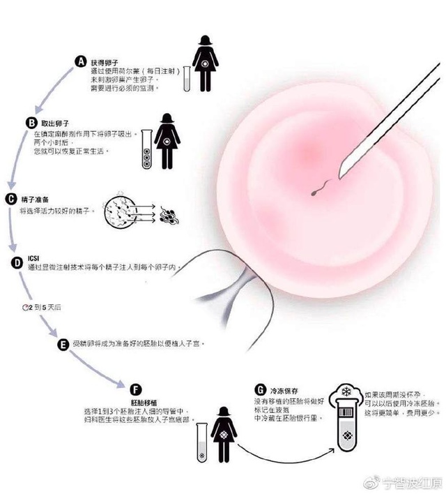 经期同房